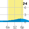 Shell Beach tide chart for Friday, March 24, 2023