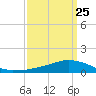 Shell Beach tide chart for Saturday, March 25, 2023