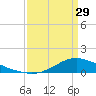 Shell Beach tide chart for Wednesday, March 29, 2023