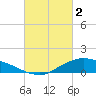 Shell Beach tide chart for Thursday, March 2, 2023