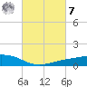 Shell Beach tide chart for Tuesday, March 7, 2023