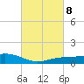 Shell Beach tide chart for Wednesday, March 8, 2023