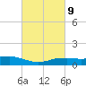 Shell Beach tide chart for Thursday, March 9, 2023