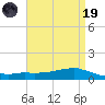 Shell Beach tide chart for Wednesday, April 19, 2023