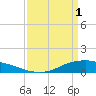 Shell Beach tide chart for Saturday, April 1, 2023