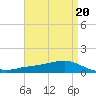 Shell Beach tide chart for Thursday, April 20, 2023