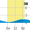 Shell Beach tide chart for Sunday, April 30, 2023