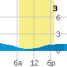 Shell Beach tide chart for Monday, April 3, 2023