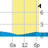 Shell Beach tide chart for Tuesday, April 4, 2023
