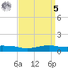 Shell Beach tide chart for Wednesday, April 5, 2023