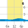 Shell Beach tide chart for Thursday, April 6, 2023