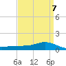 Shell Beach tide chart for Friday, April 7, 2023