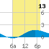 Shell Beach tide chart for Saturday, May 13, 2023