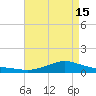 Shell Beach tide chart for Monday, May 15, 2023