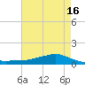 Shell Beach tide chart for Tuesday, May 16, 2023