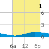 Shell Beach tide chart for Monday, May 1, 2023