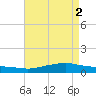 Shell Beach tide chart for Tuesday, May 2, 2023