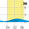 Shell Beach tide chart for Tuesday, May 30, 2023