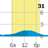 Shell Beach tide chart for Wednesday, May 31, 2023