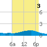 Shell Beach tide chart for Wednesday, May 3, 2023