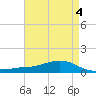 Shell Beach tide chart for Thursday, May 4, 2023