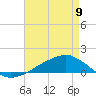 Shell Beach tide chart for Tuesday, May 9, 2023