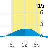Shell Beach tide chart for Thursday, June 15, 2023