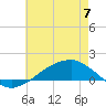 Shell Beach tide chart for Wednesday, June 7, 2023