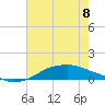 Shell Beach tide chart for Saturday, July 8, 2023