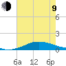 Shell Beach tide chart for Sunday, July 9, 2023