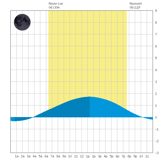 Shell Beach tide chart for Wednesday, August 16, 2023
