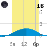 Shell Beach tide chart for Wednesday, August 16, 2023