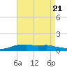 Shell Beach tide chart for Monday, August 21, 2023