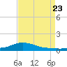 Shell Beach tide chart for Wednesday, August 23, 2023
