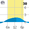Shell Beach tide chart for Wednesday, August 30, 2023