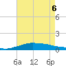 Shell Beach tide chart for Sunday, August 6, 2023