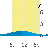 Shell Beach tide chart for Monday, August 7, 2023