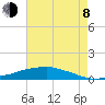 Shell Beach tide chart for Tuesday, August 8, 2023