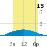 Shell Beach tide chart for Wednesday, September 13, 2023