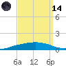 Shell Beach tide chart for Thursday, September 14, 2023