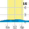 Shell Beach tide chart for Saturday, September 16, 2023