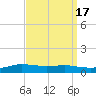 Shell Beach tide chart for Sunday, September 17, 2023