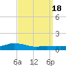 Shell Beach tide chart for Monday, September 18, 2023