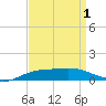 Shell Beach tide chart for Friday, September 1, 2023