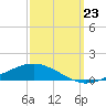 Shell Beach tide chart for Saturday, September 23, 2023