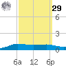 Shell Beach tide chart for Friday, September 29, 2023