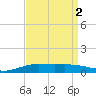 Shell Beach tide chart for Saturday, September 2, 2023