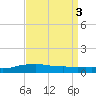 Shell Beach tide chart for Sunday, September 3, 2023