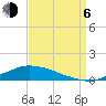 Shell Beach tide chart for Wednesday, September 6, 2023