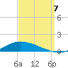 Shell Beach tide chart for Thursday, September 7, 2023